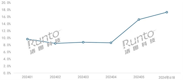 仪品牌榜推荐：投影仪推荐家用ag旗舰厅2024年家用投影(图9)